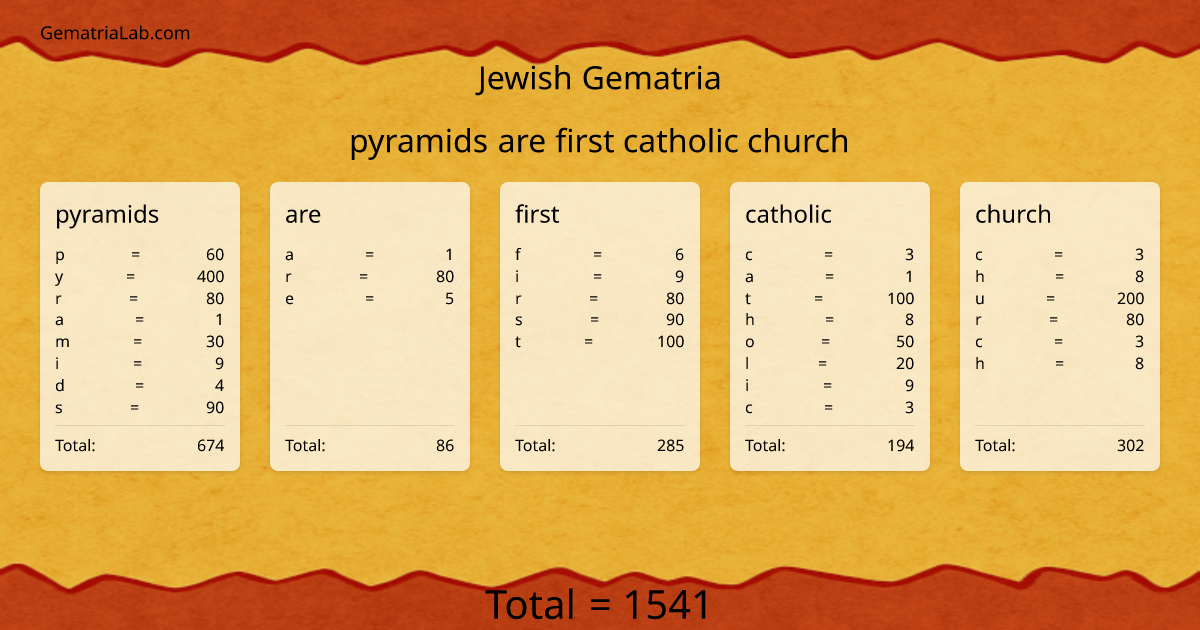 pyramids are first catholic church in jewish Gematria